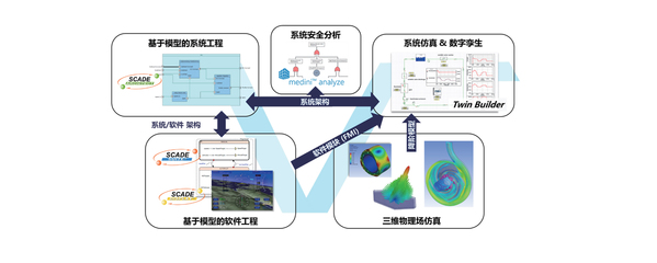 【Ansys SBU】系統、軟件、光學、虛擬現實解決方案
