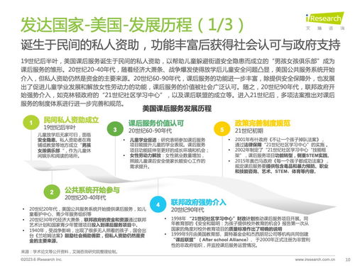 破局與增長 2023年全球課后服務(wù)行業(yè)洞察與信息咨詢服務(wù)價(jià)值解析